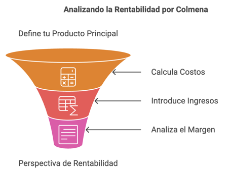 Cómo analizar la rentabilidad en la apicultura
